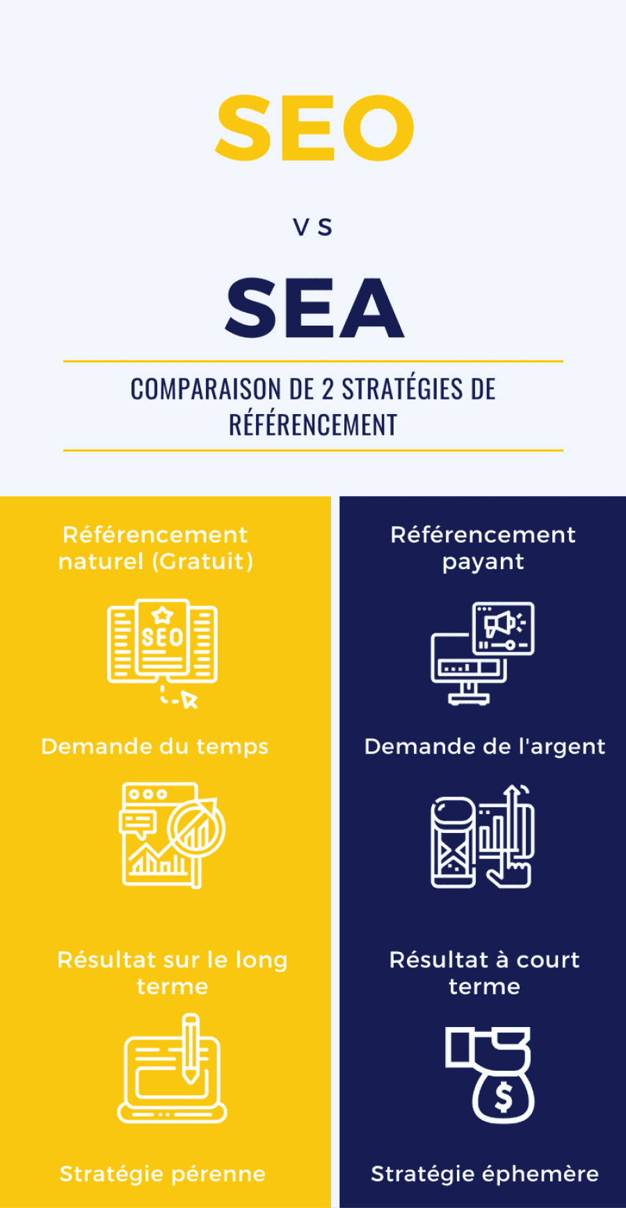 seo vs sea infographie